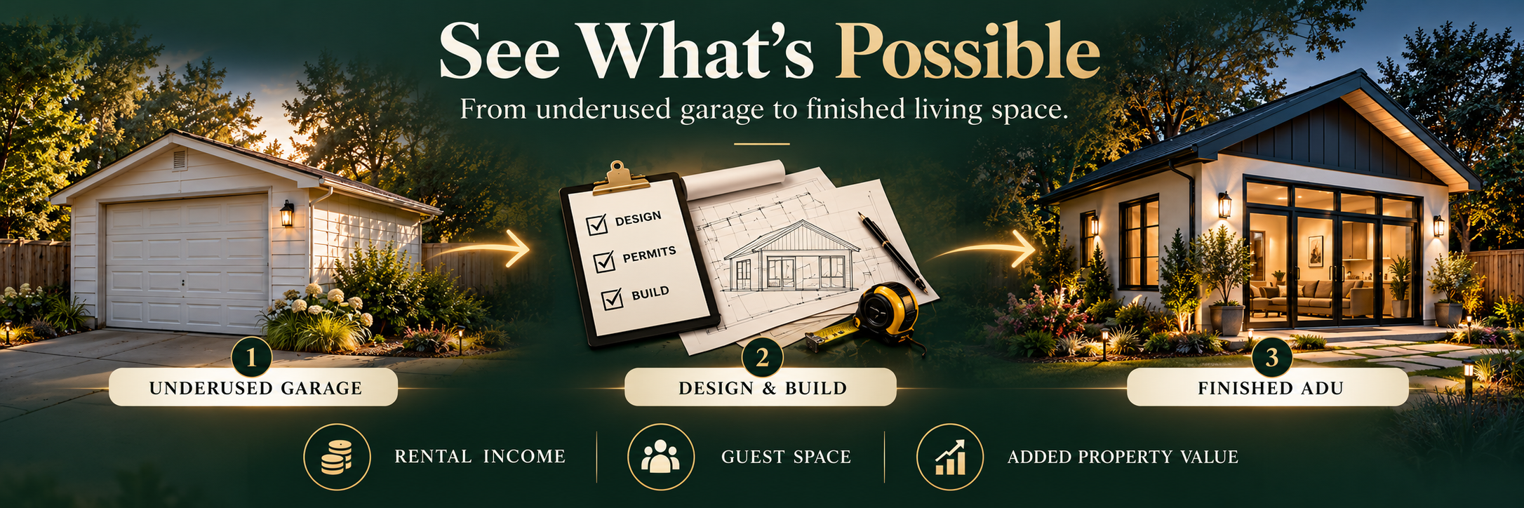 Illustrated three-step garage conversion: existing detached garage, design and permitting, finished accessory dwelling unit for guest space or potential rental income